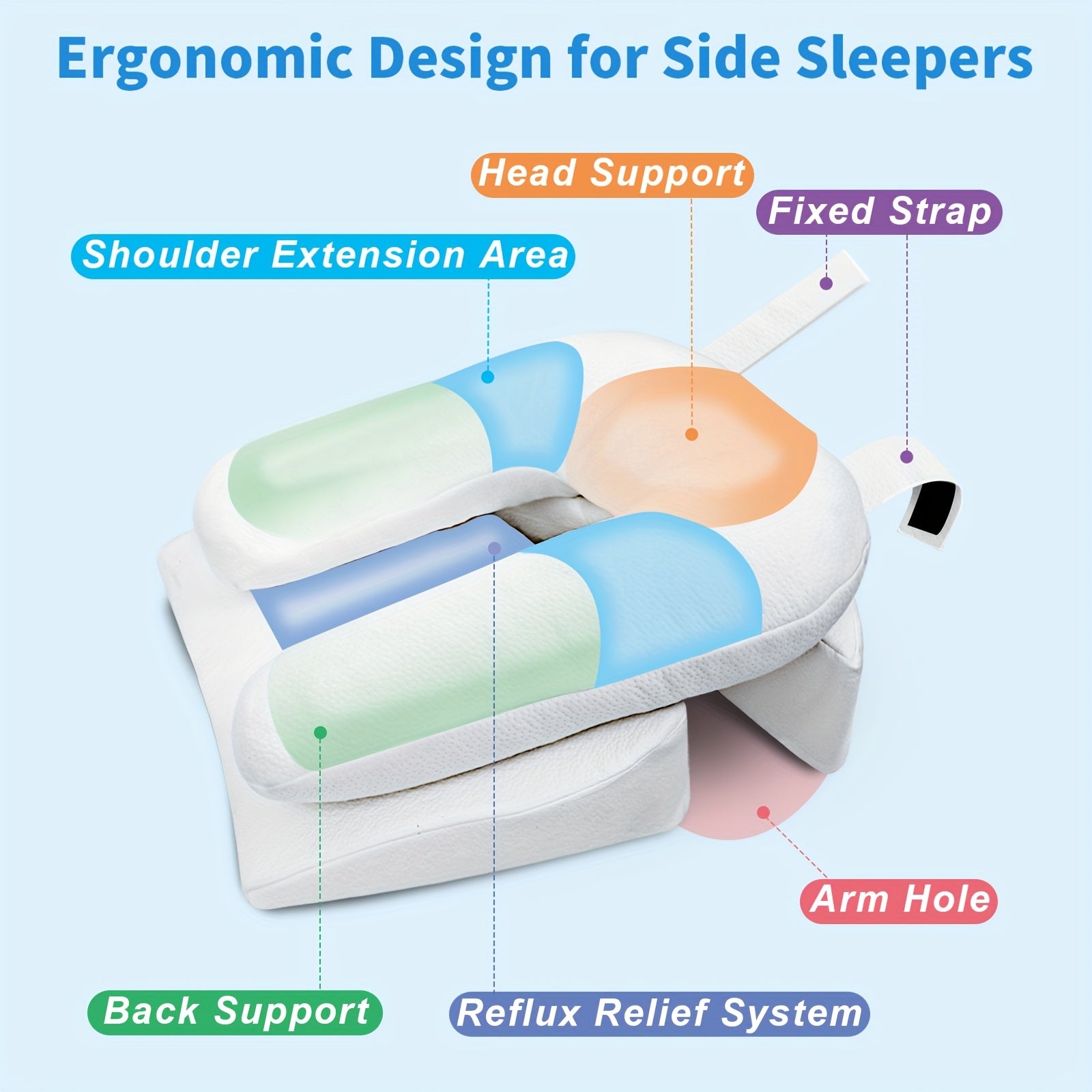 2-in-1 Side Sleeper Pillow With Arm Hole, Shoulder Relief System, Bed Wedge Pillow And Long Body Pillow, Shredded, Adjustable Height, Large