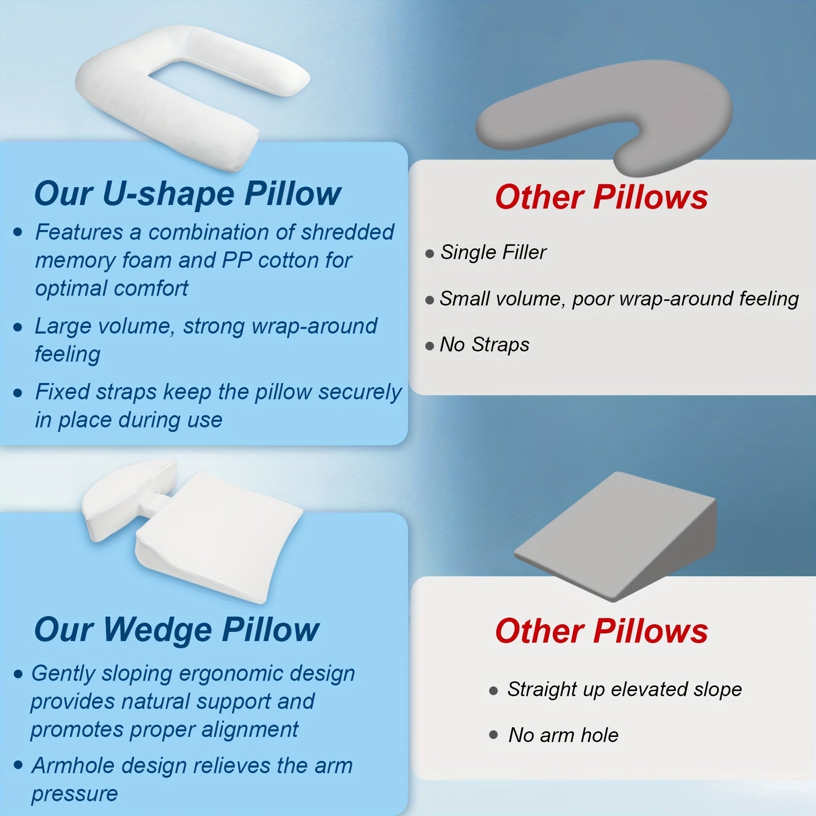 2-in-1 Side Sleeper Pillow With Arm Hole, Shoulder Relief System, Bed Wedge Pillow And Long Body Pillow, Shredded, Adjustable Height, Large